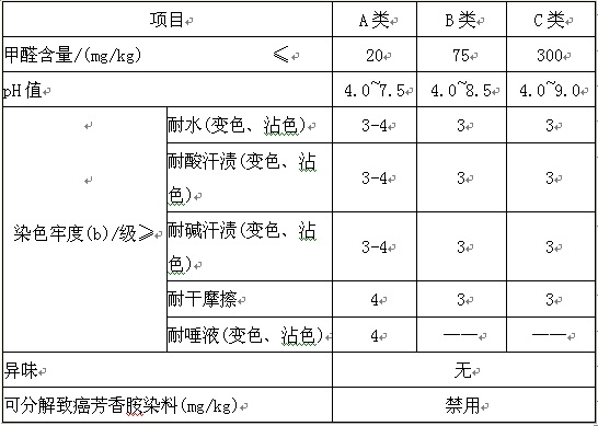 三、检测项目: