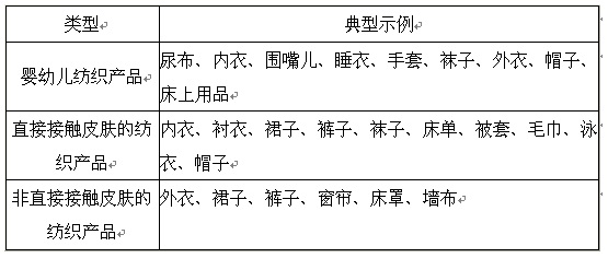 三、检测项目: