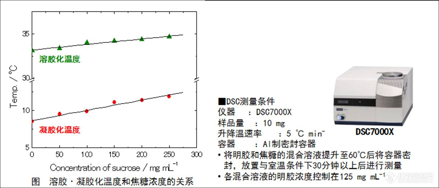 明胶.png