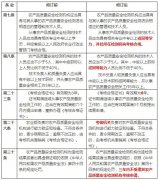 农业部拟修订《农产品质量安全检测机构考核办法》