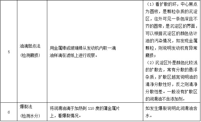 表2-2 检测方法.jpg