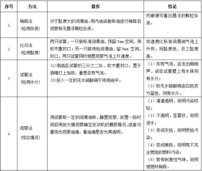 表2-1 检测方法.jpg