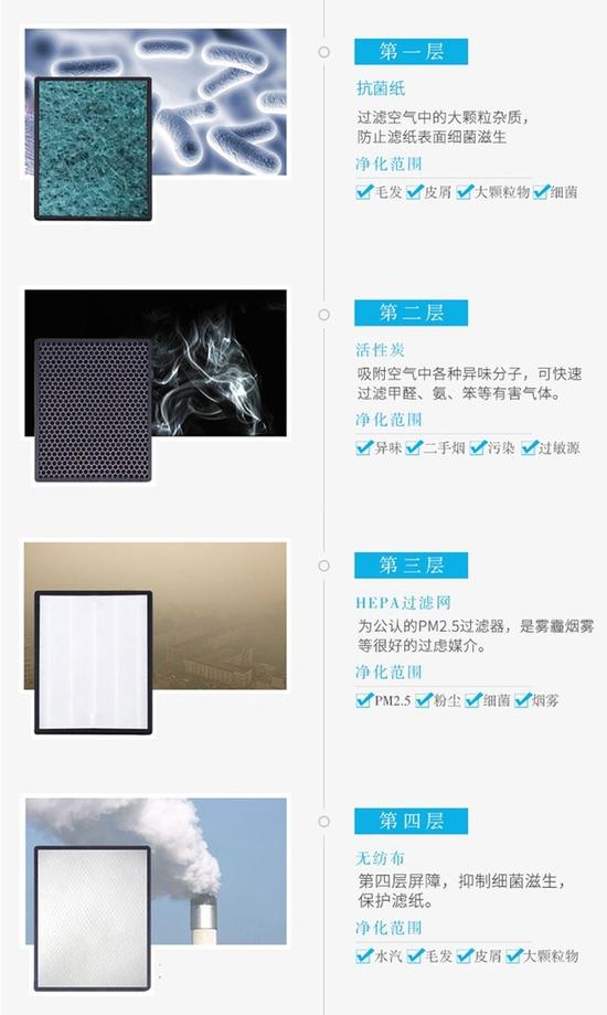 真相!你以为这些口罩都防霾 别逗了
